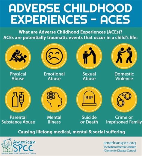 ACEs (Adverse Childhood Experiences) - Bristol Early Years