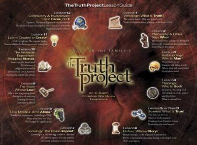 Image result for Truth Project Lesson 1