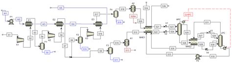Comment on Hamayun et al. Evaluation of Two-Column Air Separation ...