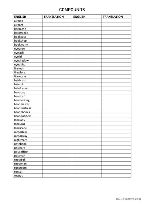 Image result for Compounds List