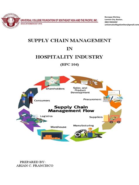 Module 4 Supply Chain Management 的图像结果