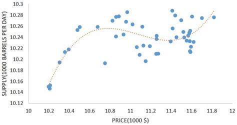 Polynomial Regression Example 的图像结果