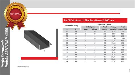 PERFIL U SIMPLES 75 X 40 X 2,00MM (CHAPA 14) X 6000MM DE AÇO