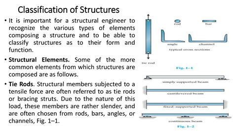 Type of Structure 的图像结果