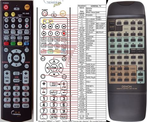 Image result for Remote Control Reunion