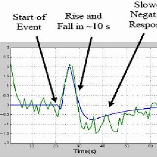 Block Design Experiment 的图像结果
