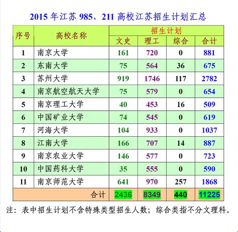 江苏省排名前二十的高中 江苏高中排名一览表