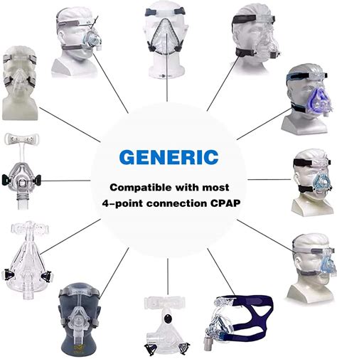 Cpap Masks Types