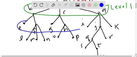 Image result for Tree Vertex Normal