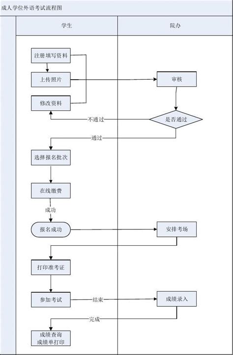 2022学位英语写作全真模拟题_学位辅导-广东学位英语考试网