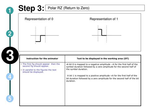 Return to Zero Line Coding 的图像结果