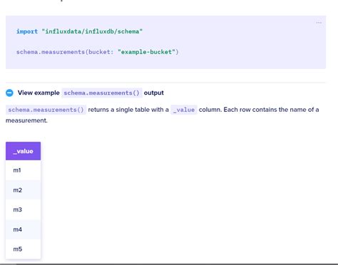 Image result for Influxdb Syntax