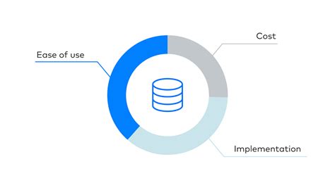 Image result for Pros Distributed Databases