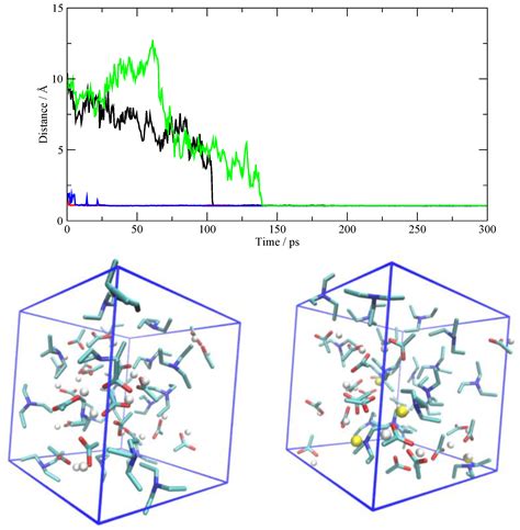 Structural Features of Triethylammonium Acetate through Molecular Dynamics
