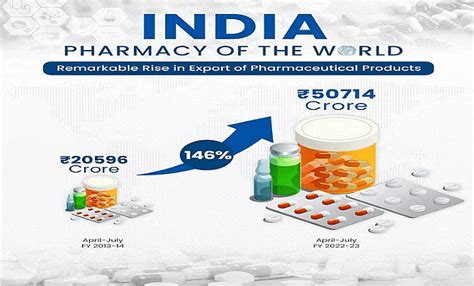 Ramesh Singh Summary: External Sector in India- 3 - Indian Economy for ...