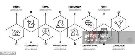 Image result for Client Communication Process