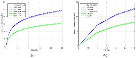 A Newly Secure Solution to MIMOME OFDM-Based SWIPT Frameworks: A Two ...