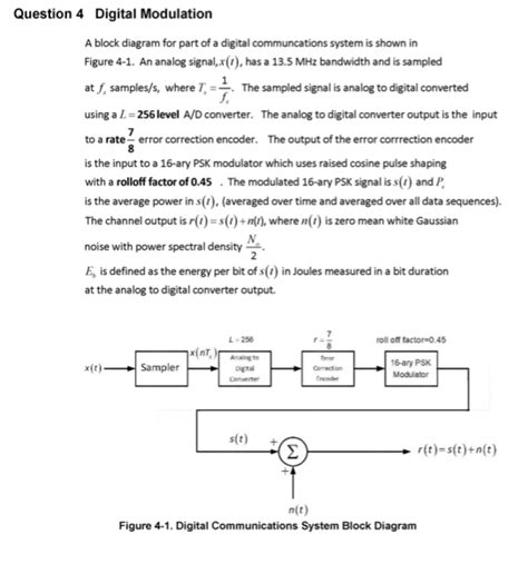 Digital Modulation Block Diagram 的图像结果