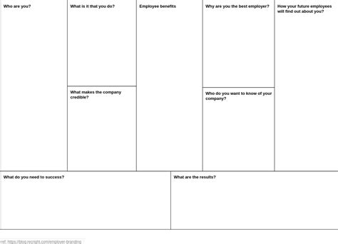 Image result for Machine Learning Canvas