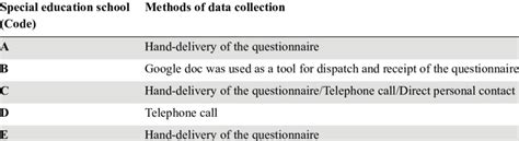 Image result for Data Collection Method Education