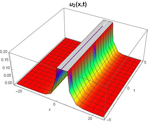 Image result for 3D Graph Problem