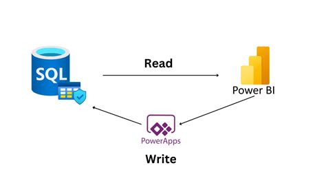 Image result for Write Back in Excel From Power Bi Using Power Apps