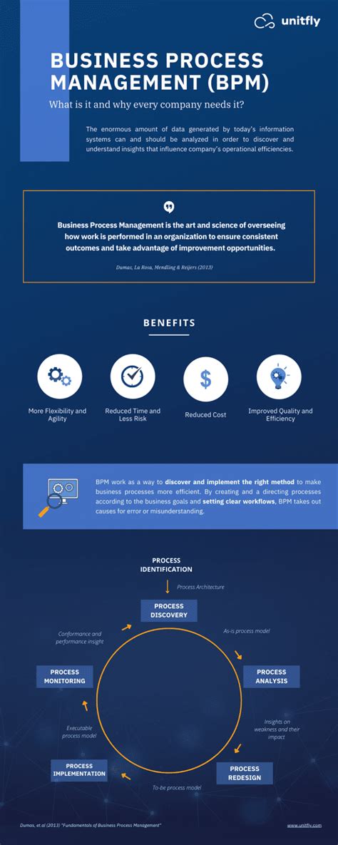 Process Management Definition 的图像结果