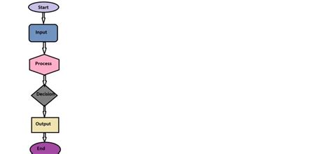 Image result for How Does Computer Program Work