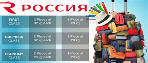 Ручная кладь авиакомпании «Россия»: правила в 2021 году