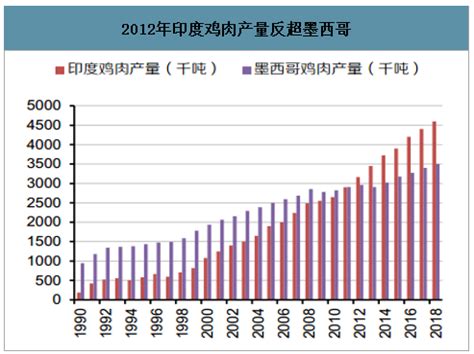 印度农业 的图像结果