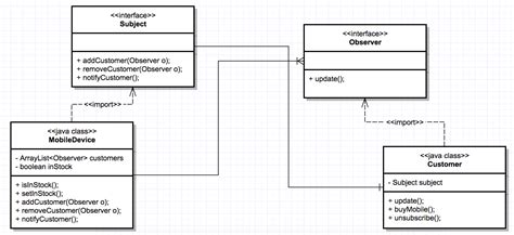 Image result for Observer Design Pattern Java YouTube