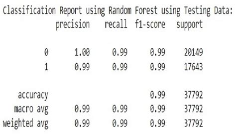 Image result for Data Limitations in Machine Learning Python