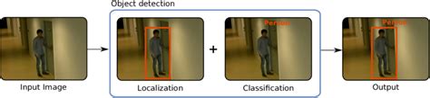 Image result for Object Pattern Detection Example