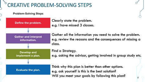 Image result for Creative Problem Solving Steps