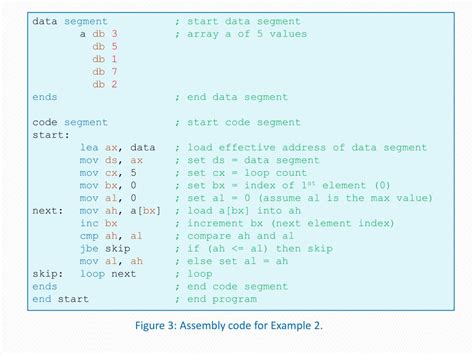 8086 Program 的图像结果