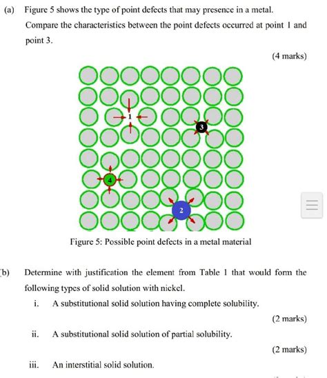 Image result for Types of Material Defects