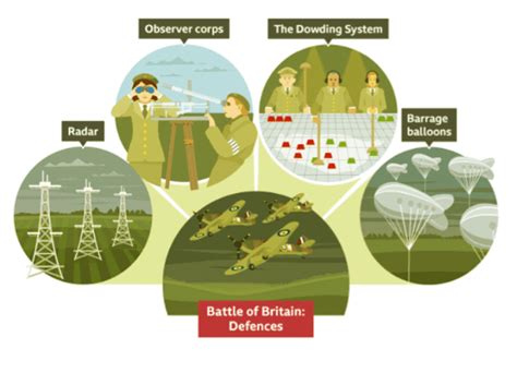 The Battle of Britain and the Blitz - Year 7 PDF Download