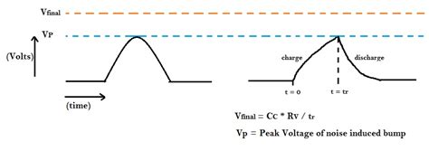 Coupling Capacitance in VLSI 的图像结果