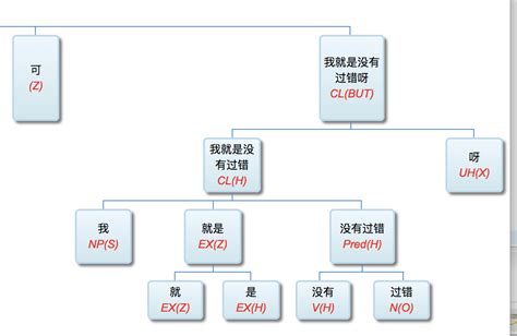 Syntactically Acceptable 的图像结果