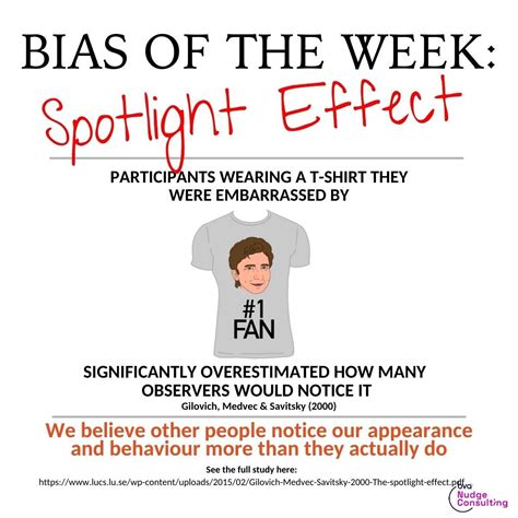 Spotlight Effect - BVA Nudge Consulting by Ipsos