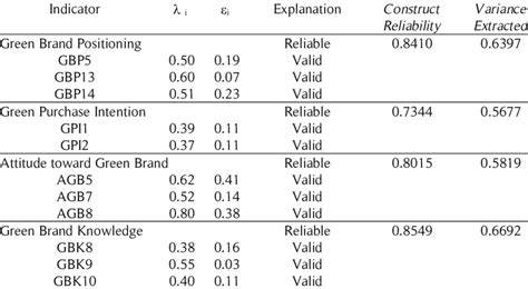 Image result for Reliability of a Good Test
