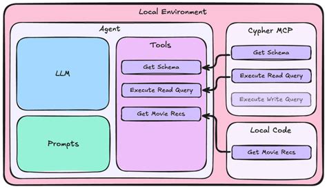 Image result for Graph Database Visualization Tool