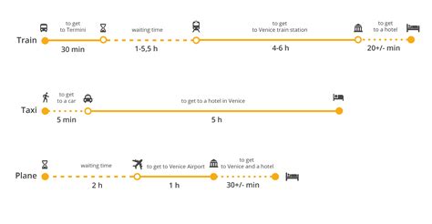 How to get from Rome to Venice? Train, flights, taxi