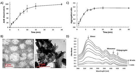 Designing Fast-Dissolving Orodispersible Films of Amphotericin B for ...