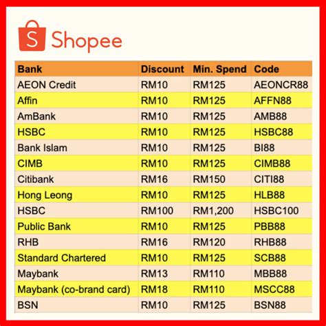 Image result for Shopee Code