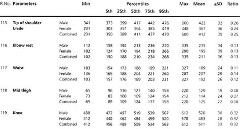 Shakshat Virtual Lab