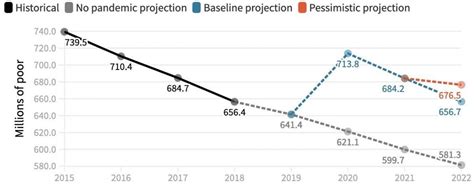Poverty Graph 的图像结果
