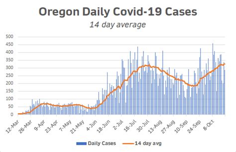 Do What You Can Do 10/22/2020