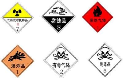 危险化学品危险源化学品职业卡MSDS告知牌 易燃有毒危险周知危害-阿里巴巴