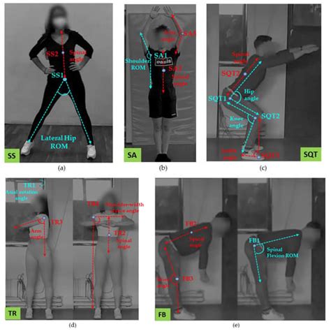 Towards Automating Personal Exercise Assessment and Guidance with ...